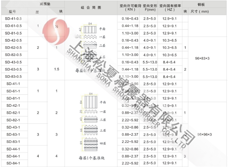 SD型橡膠減震墊型號(hào)參數(shù)表