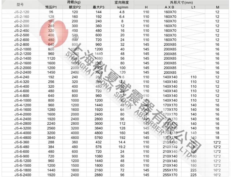 JS型組合式阻尼彈簧減震器型號(hào)參數(shù)表