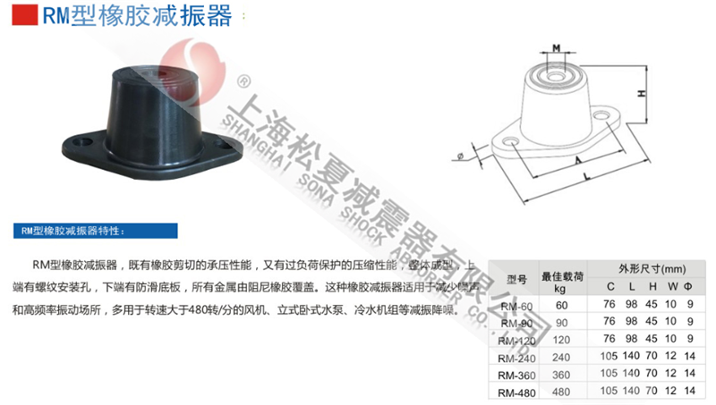 RM型橡膠減振器型號(hào)參數(shù)表