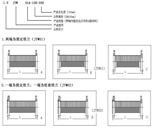 碳鋼法蘭通用金屬膨脹節(jié)產(chǎn)品結(jié)構(gòu)圖