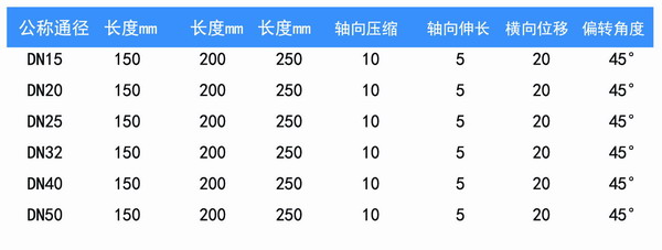 銅頭空調(diào)軟管/風(fēng)機(jī)盤管高清實(shí)拍圖